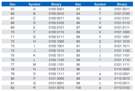 ascii vs binary.